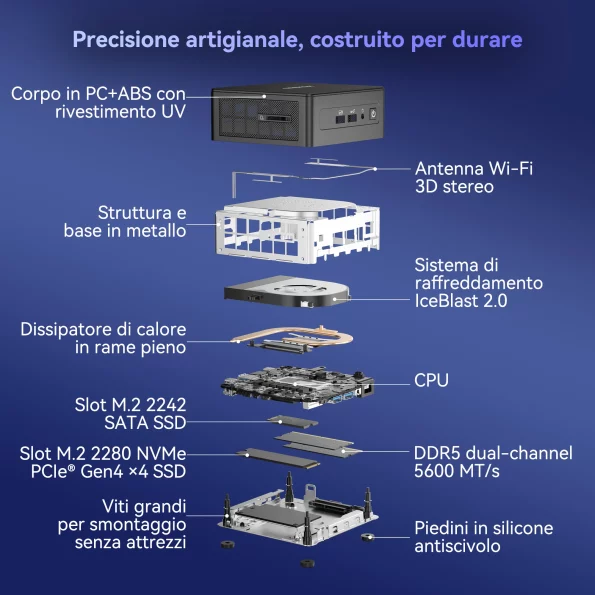 Schema di smontaggio interno del GEEKOM IT15 mini pc