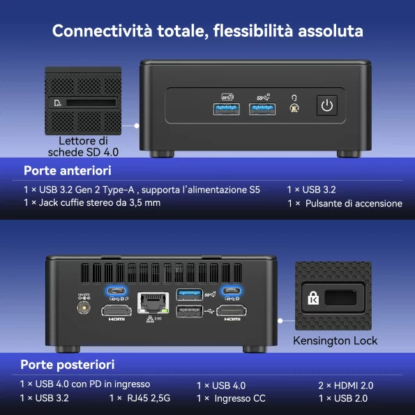 Il GEEKOM IT15 Mini PC dispone di USB 3.2, USB 4.0 con PD-in (posteriore), RJ45 2,5 Gbps e HDMI