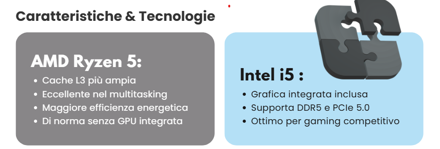 Caratteristiche & Tecnologie