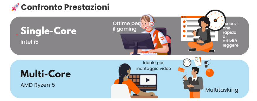 Confronto Prestazioni