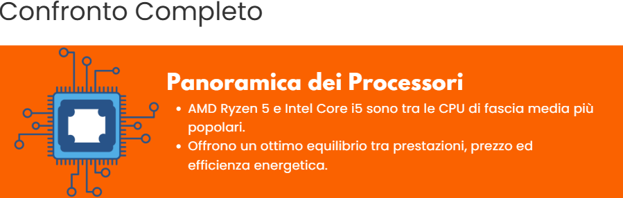 Confronto completo tra AMD Ryzen 5 e Intel Core i5