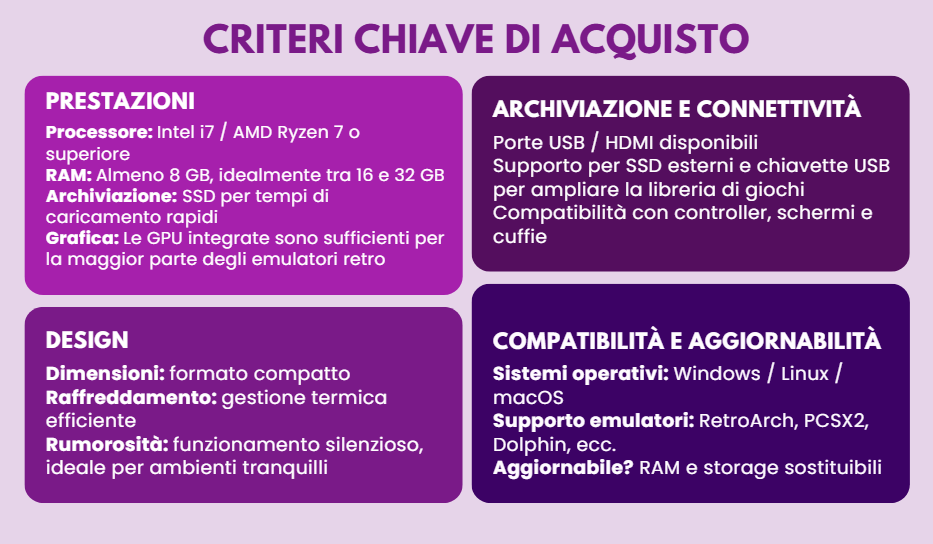 Considerazioni Chiave per l'Emulazione sui Mini PC
