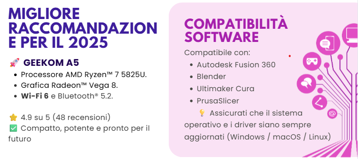 Migliore raccomandazione：geekom A5