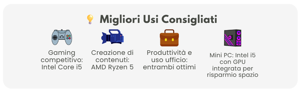 AMD Ryzen 5 vs Intel i5：Migliori Usi Consigliati