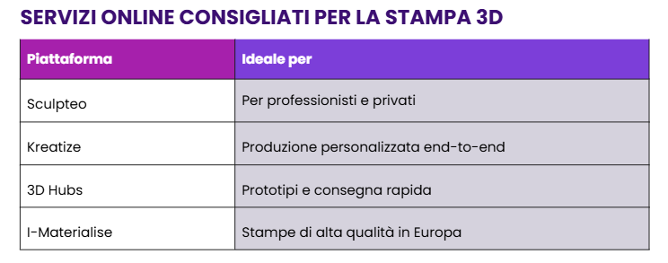 Servizi online consigliati per la stampa 3D