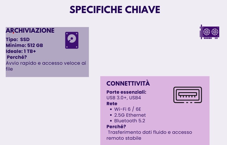 Specifiche Chiave