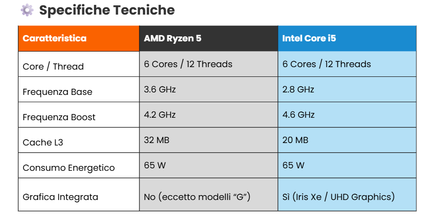 Specifiche Tecniche