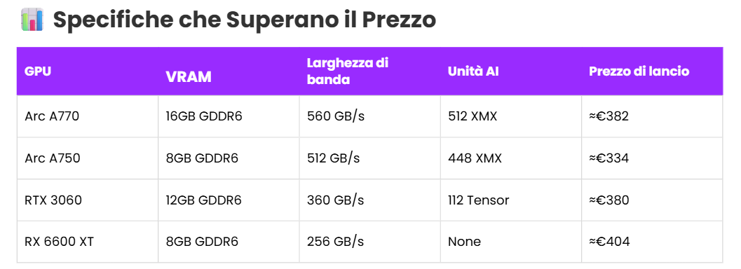 Specifiche che Superano il Prezzo