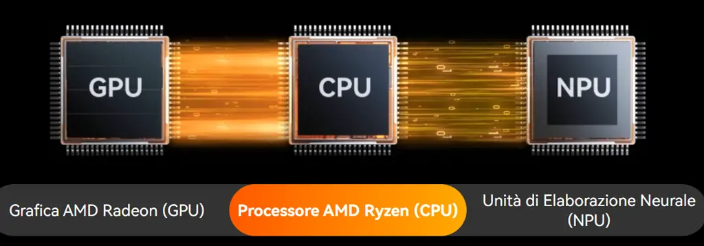 accelerazione AI dell'A9 Max 