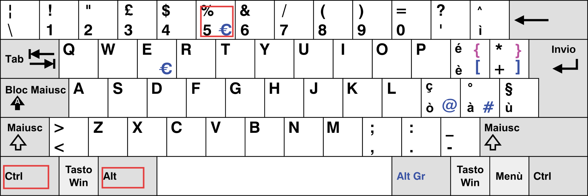 Ctrl + Alt + 5