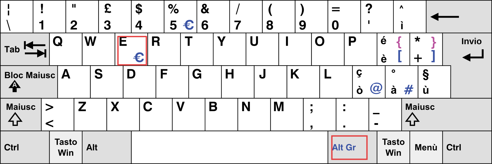 Alt Gr + E 