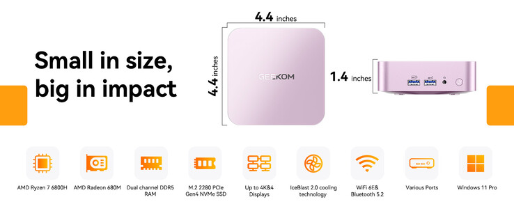 dimensioni del GEEKOM A6 Mini PC