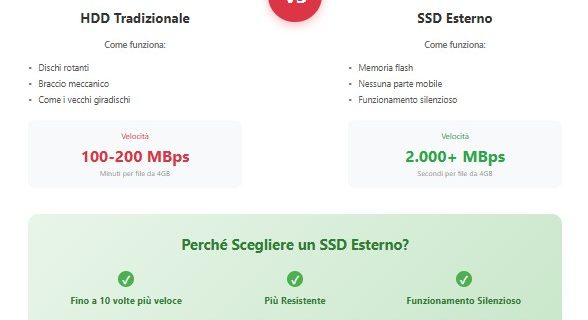 HDD Tradizionale vs SSD Esterno