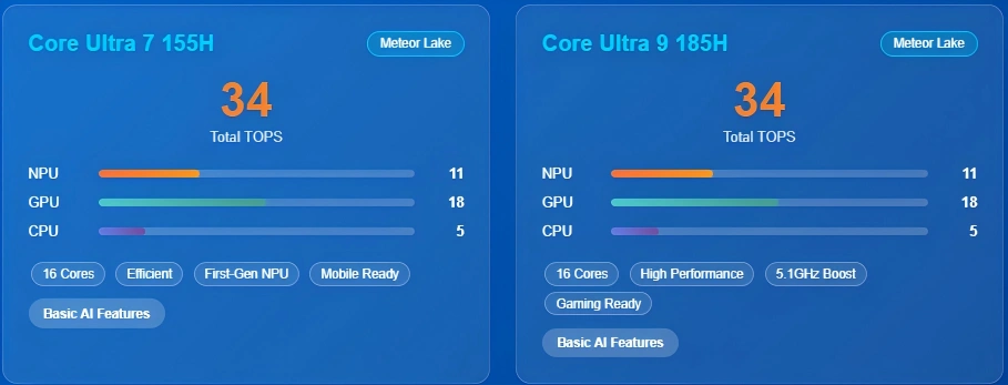 Tabella dei test delle prestazioni di CPU, GPU e NPU tra Core Ultra 7 155H e Core Ultra 9 185H