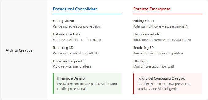 Creazione di contenuti