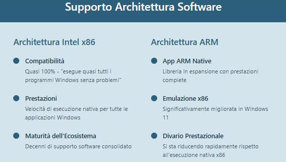 supporto architettura software