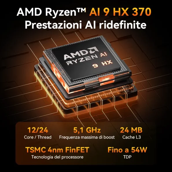 GEEKOM A9 Max con AMD Ryzen™ AI 9 HX 370.