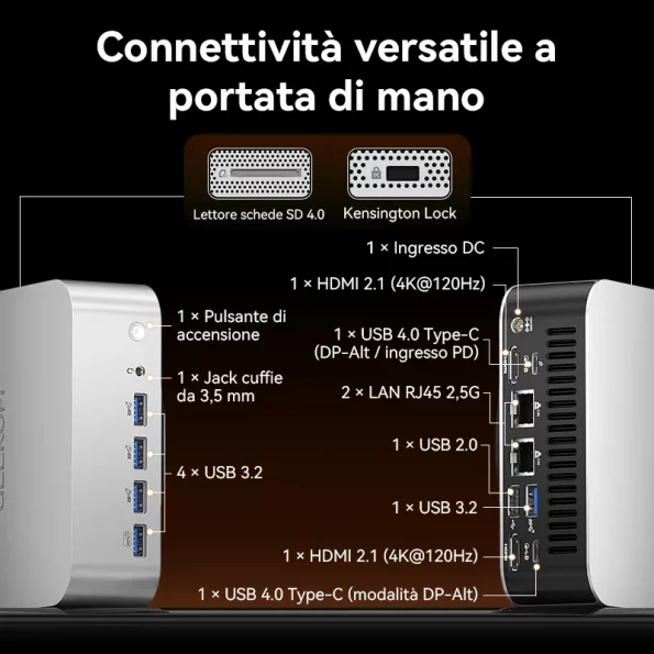 Porte e connettività del GEEKOM A9 MAX