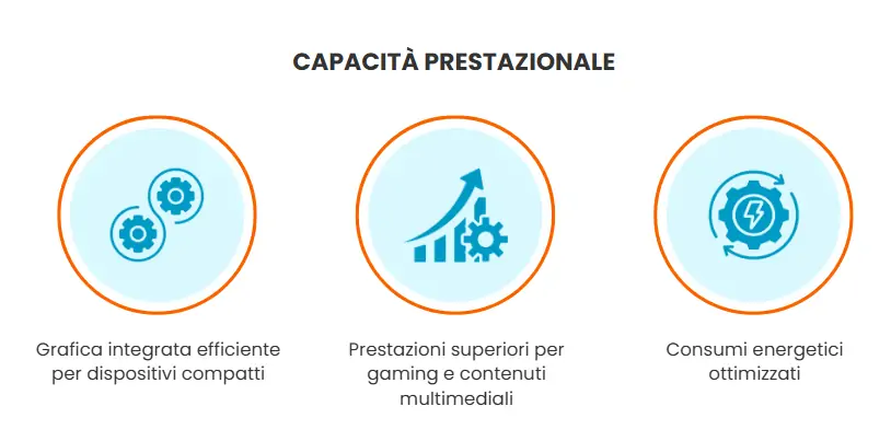 scheda grafica Iris Xe Capacité de performance