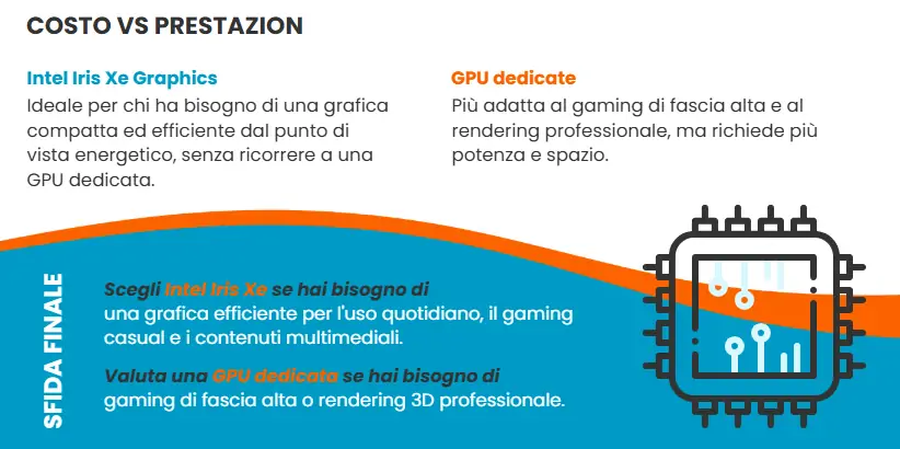 Iris Xe Graphics vs gpu dedicate