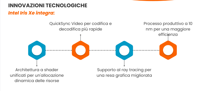 Le innovazioni tecnologiche di Intel Iris Xe