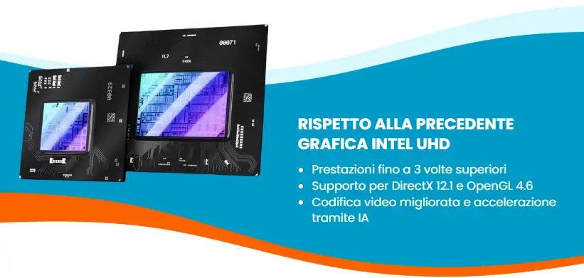 Par rapport aux précédents graphiques Intel UHD