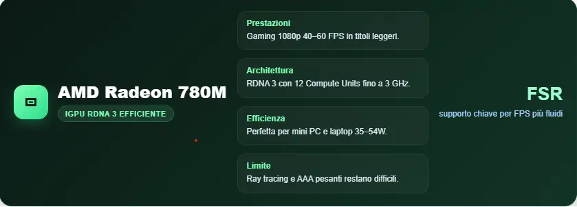 AMD Radeon 780M grafica integrata RDNA 3