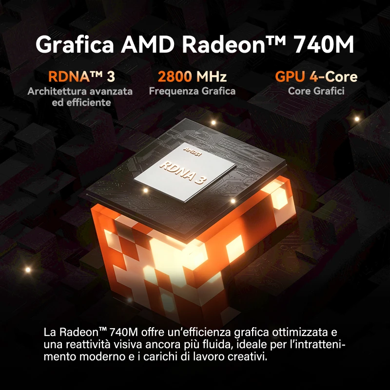 A7 2026 R5 7545U GPU